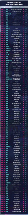 ABSOLUT絕對伏特加#百城絕對夜計劃#100種不一樣的跨年玩法