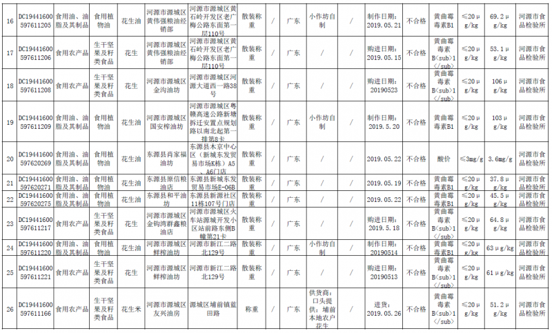 點(diǎn)擊打開原圖
