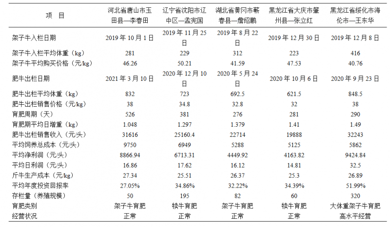 點擊打開原圖 表4