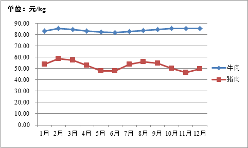圖8