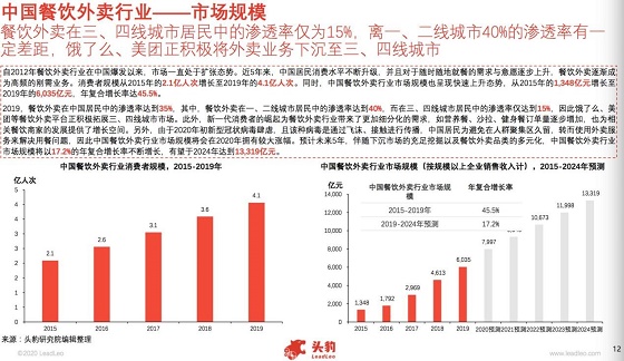 好倫哥