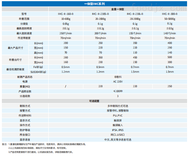 金重檢一體機(jī)參數(shù).png