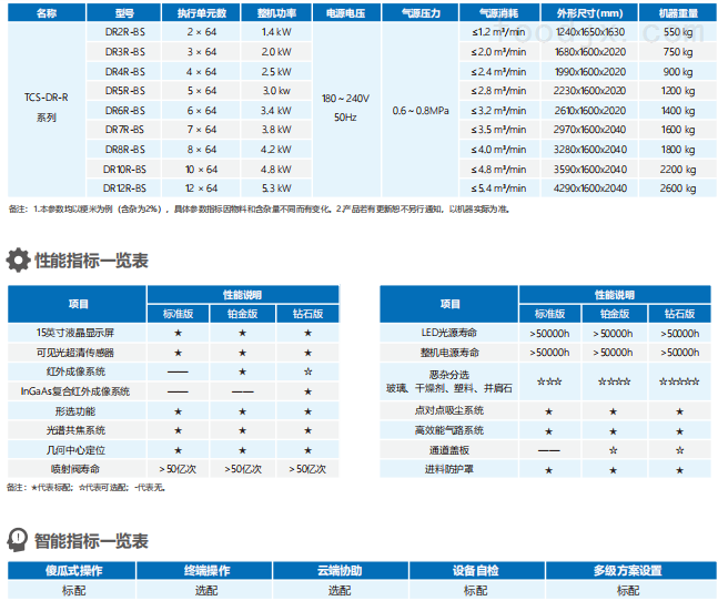 <strong><strong>大米色選機</strong></strong>.png