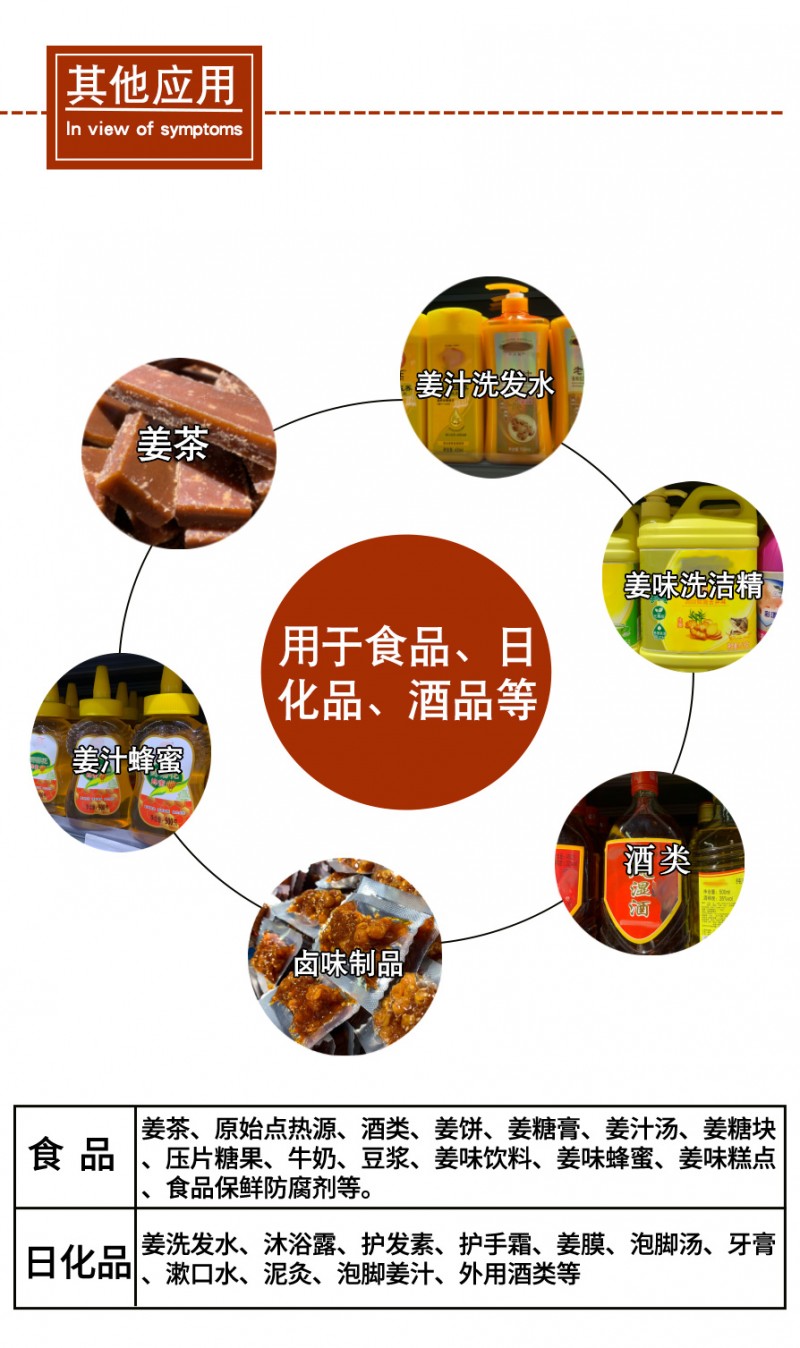 濃縮姜汁-身體按摩應(yīng)用_02