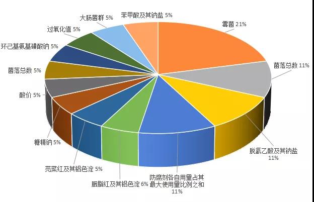圖2