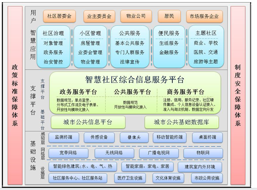 智慧社區(qū)信息服務(wù)平臺(tái)1.png