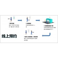 人臉識別智慧訪客系統(tǒng)