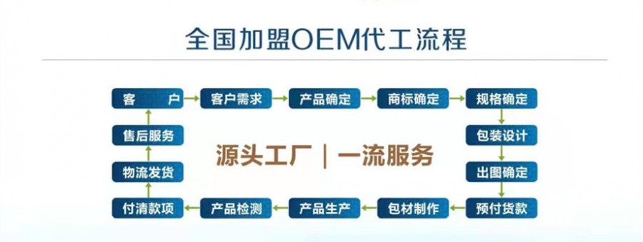 貼牌代工