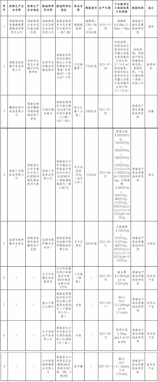 QQ圖片20220523111708