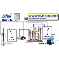 原水處理設(shè)備生活飲用水處理設(shè)備農(nóng)村凈化水無(wú)菌水廠井水過(guò)濾器