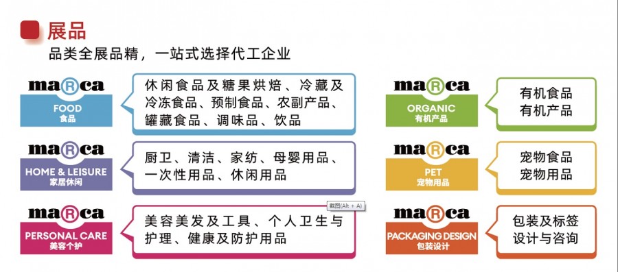 Marca China2023展品范圍