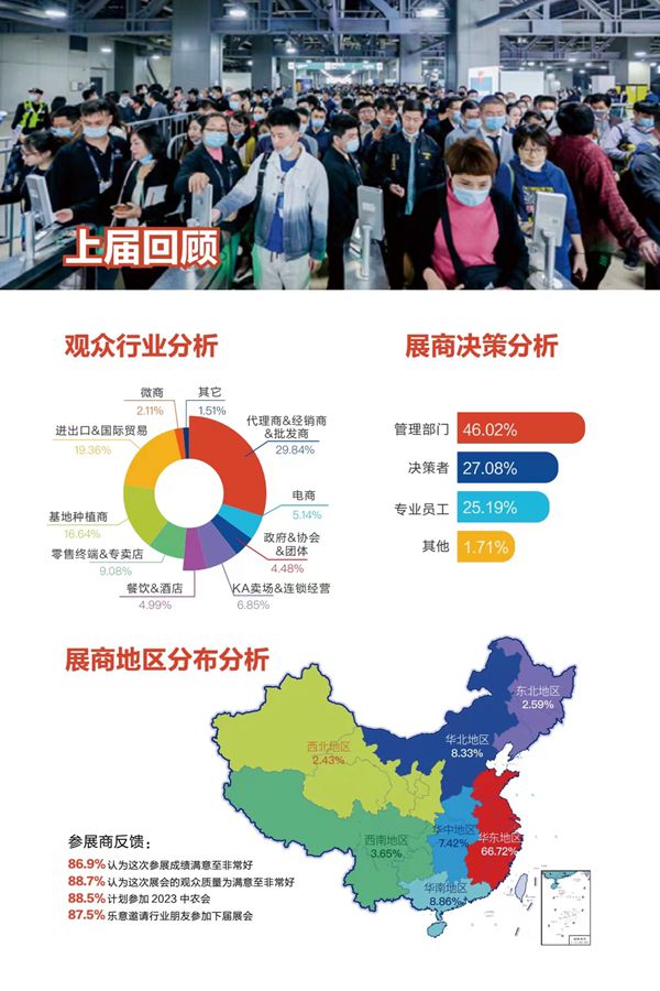 上屆回顧_副本