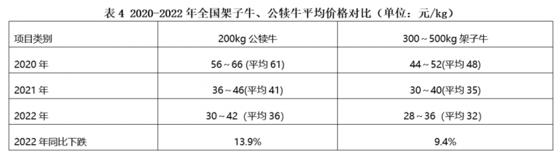 點(diǎn)擊打開(kāi)原圖 表4