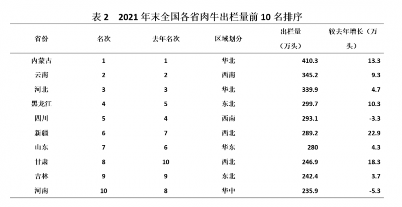 點(diǎn)擊打開(kāi)原圖 表2