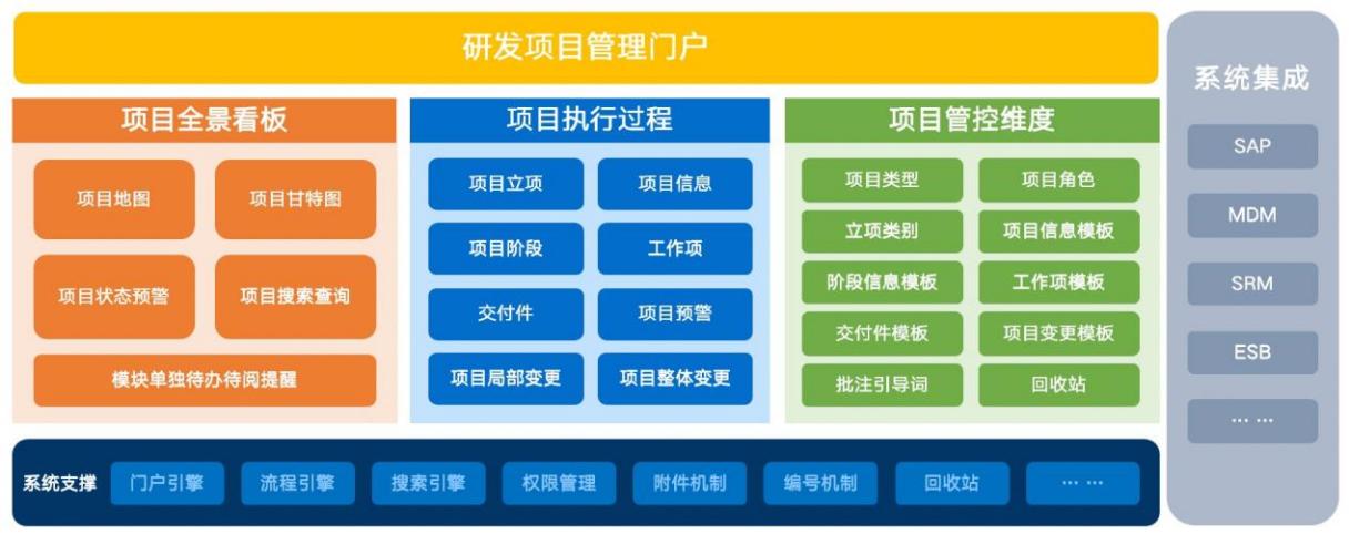 遠(yuǎn)航酒業(yè)：研發(fā)項(xiàng)目管理架構(gòu)