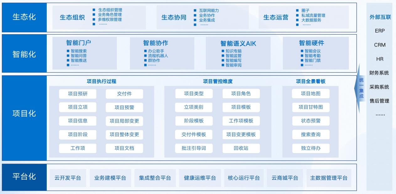 研發(fā)項目管理-系統(tǒng)架構
