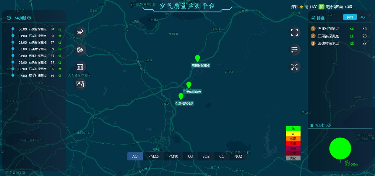 空氣質(zhì)量實(shí)時(shí)監(jiān)控平臺(tái).png