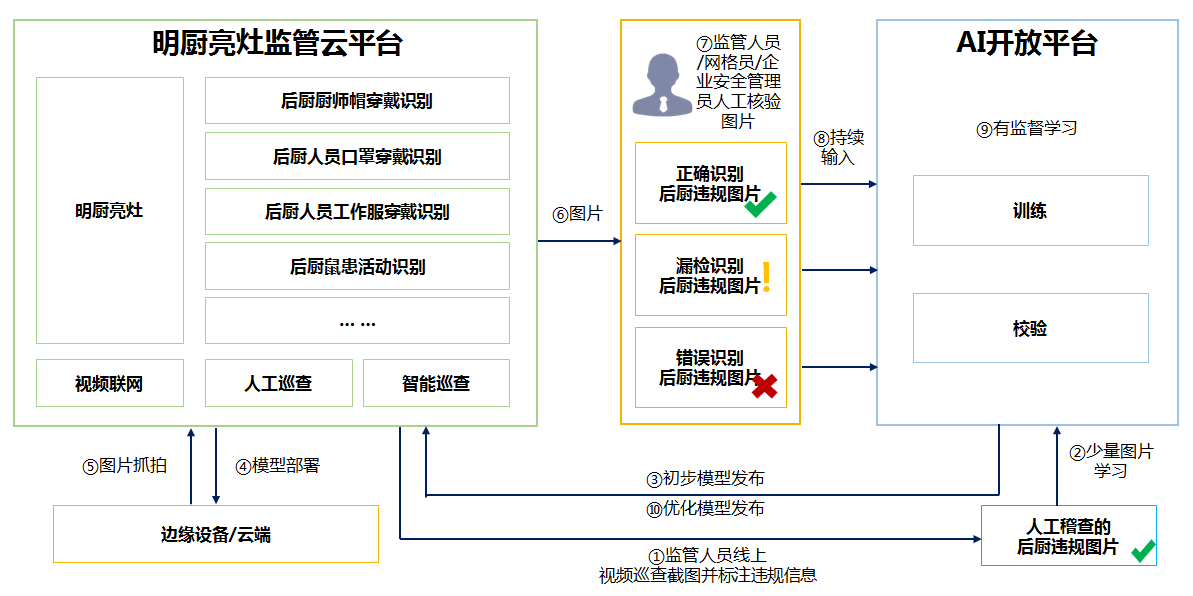 明廚亮灶智能管理平臺(tái)1.png