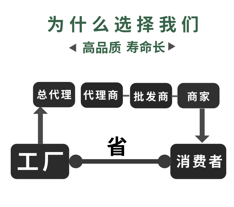 綠色農(nóng)資農(nóng)藥通用介紹寶貝詳情頁_6@凡科快圖