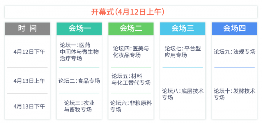 SBC大會日程