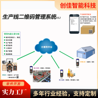 生產線二維碼管理系統(tǒng)包裝統(tǒng)計生產管理物料管理系統(tǒng)定制果品企業(yè)
