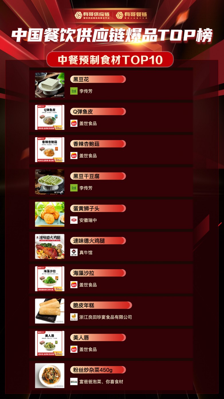 16919中餐預(yù)制食材.jpg