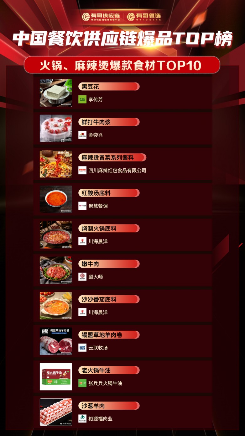 1697火鍋_麻辣燙爆款食材.jpg