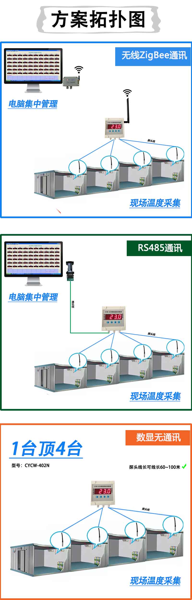 方案拓?fù)鋱D