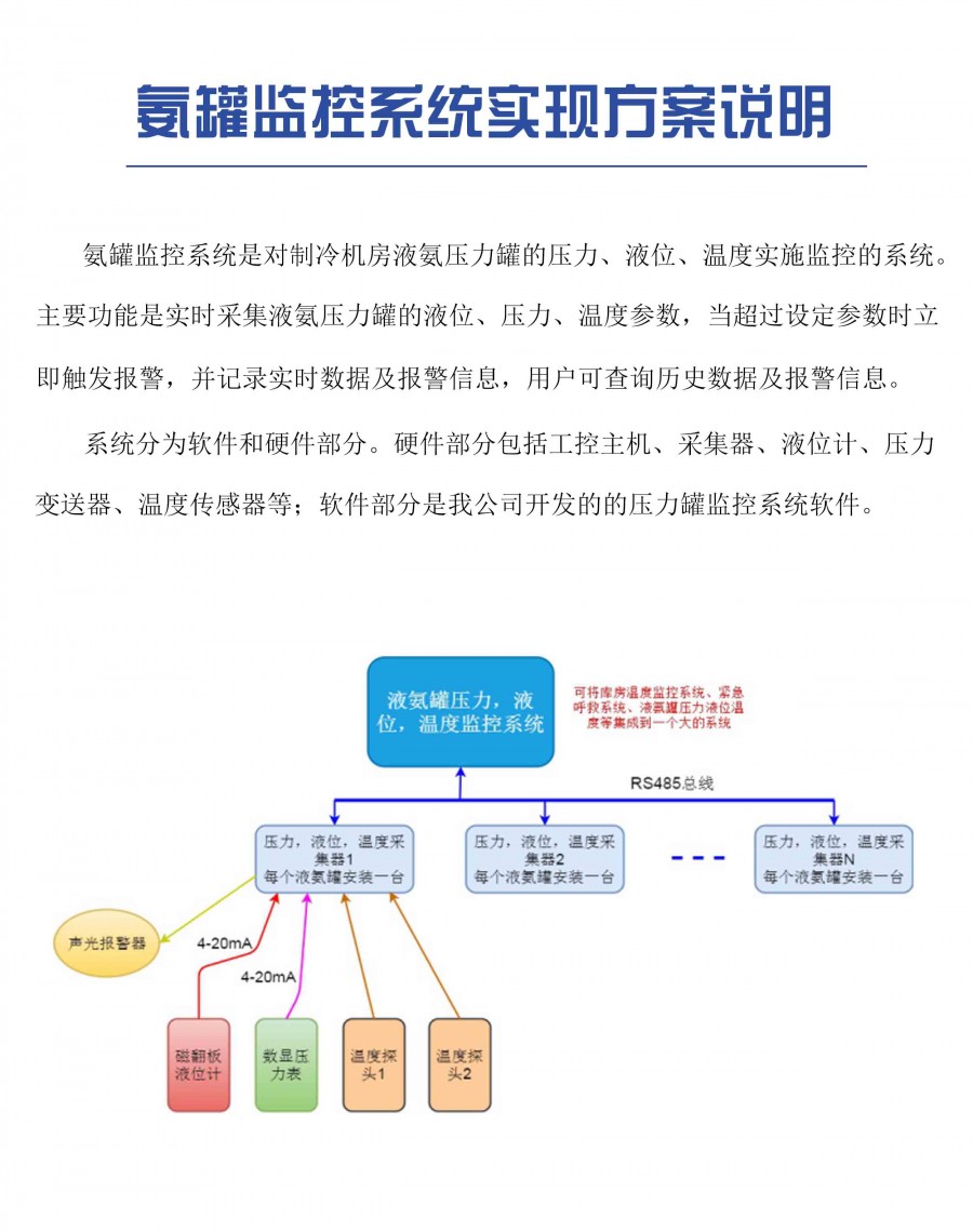 氨罐方案01