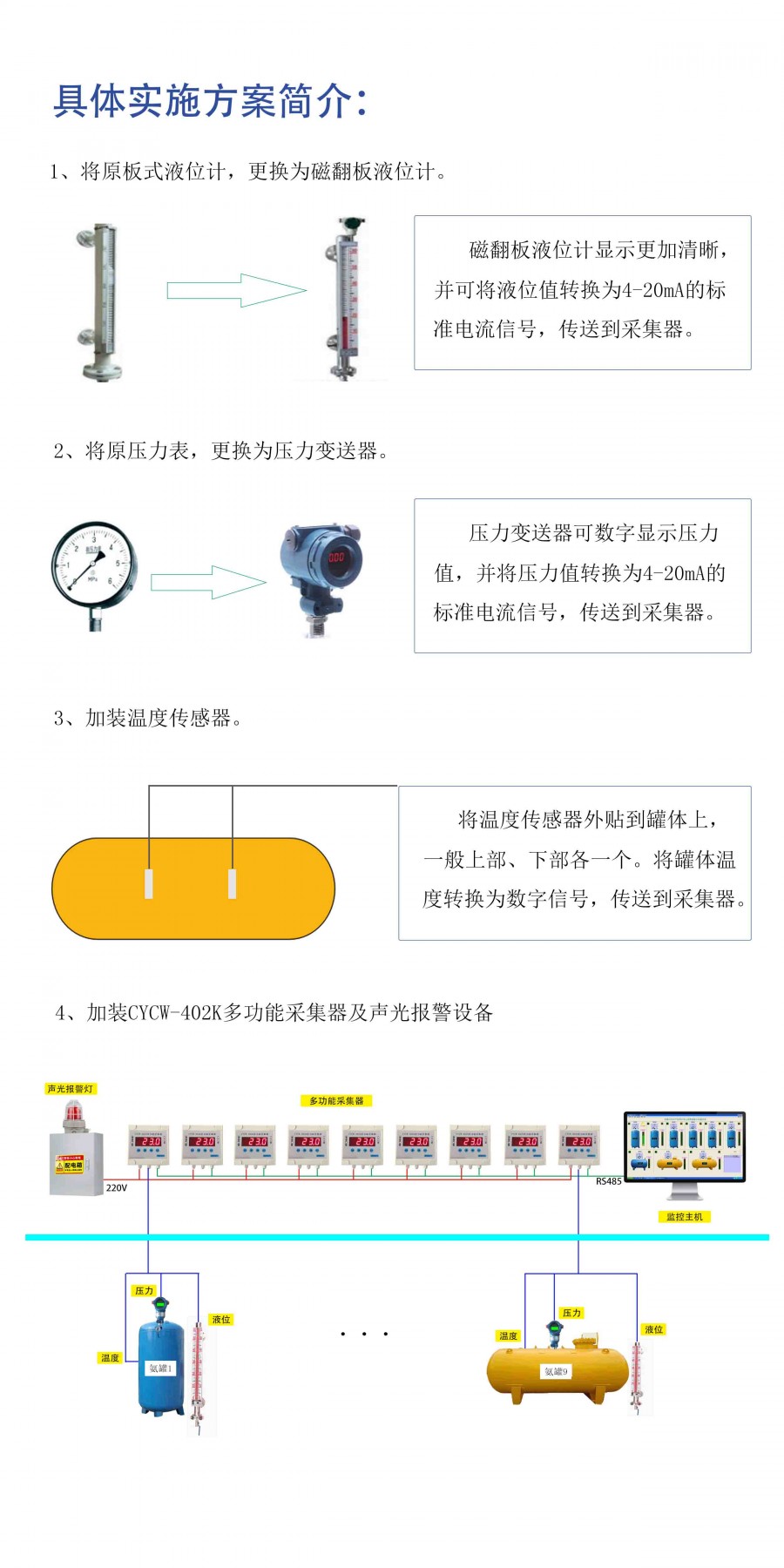 氨罐方案02