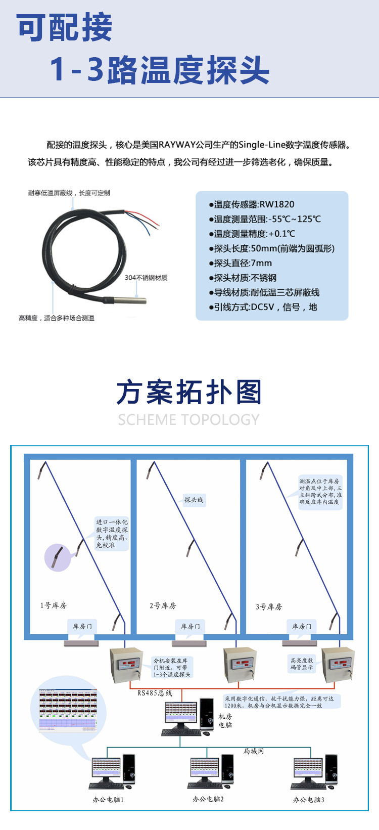 智能溫度表CYCW-4XA5