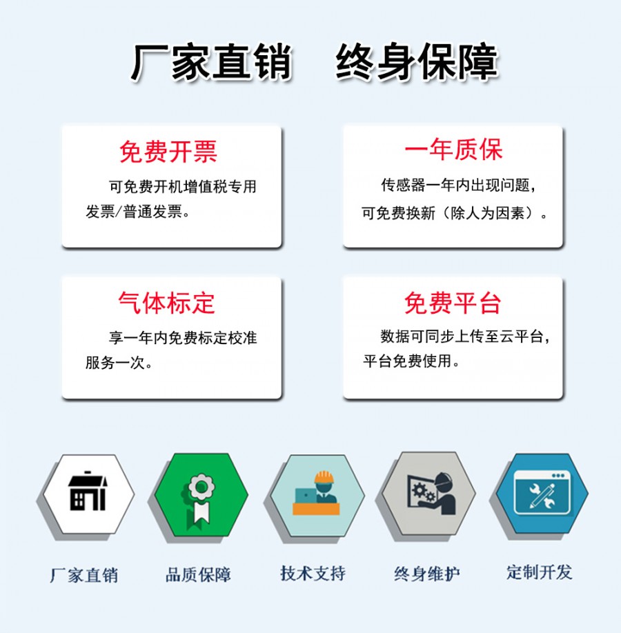 13氣體分析儀售后保障