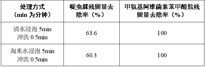 淘米水