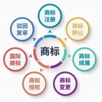 貴州企業(yè)商標(biāo)注冊的類別、有效期以及商標(biāo)申請材料包含哪些？